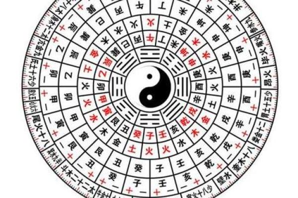 易经八字测手机号吉凶具体方法