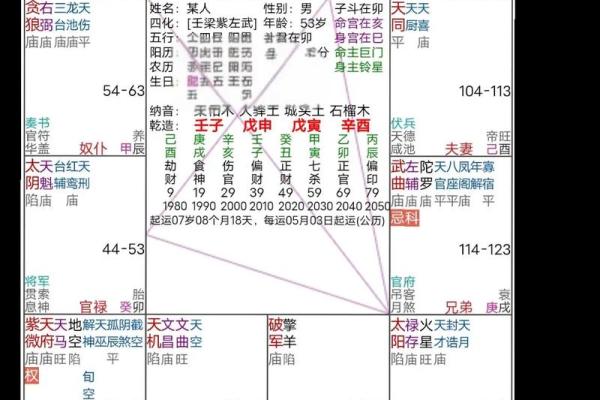 紫薇斗数感情大凶