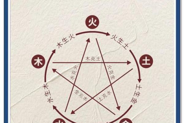 五行八字取名