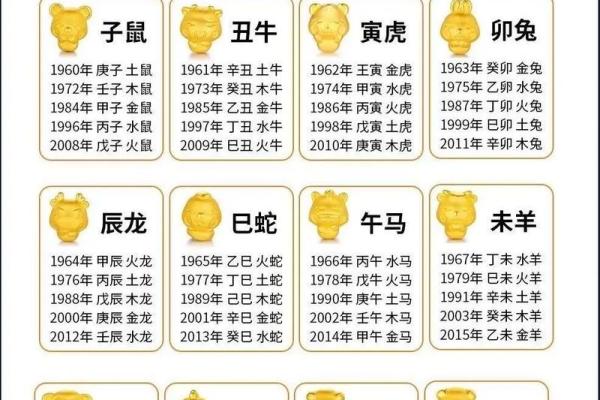 五行查询生辰八字查五行