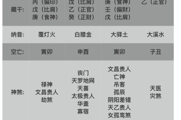 八字中的格局