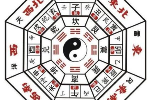 紫微斗数中的荣华富贵布局 如何判断