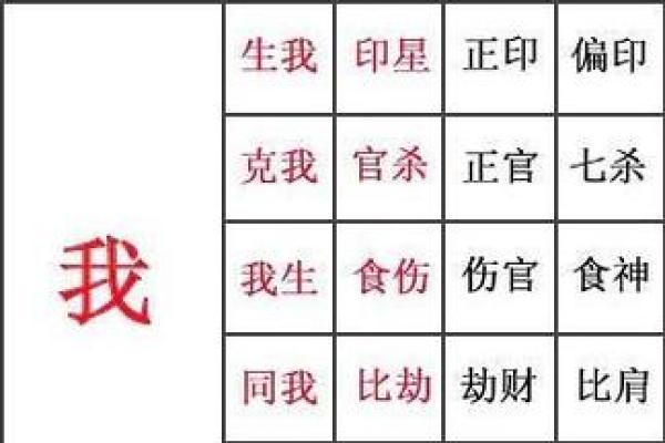 四柱八字相生相克分析解说