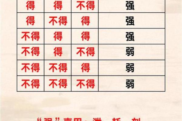 八字用神喜忌