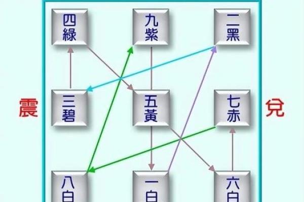 风水中的明堂宽广阔大未必尽好