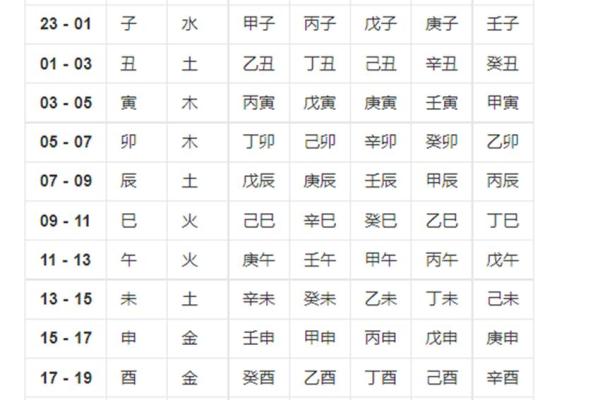 如何计算八字