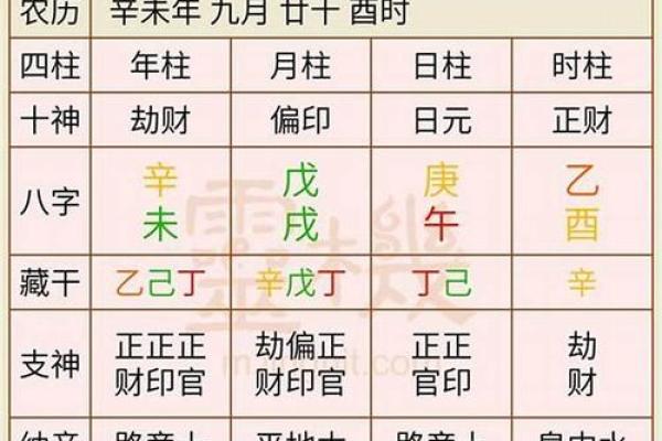 如何计算八字