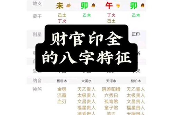 财官印八字案例讲解