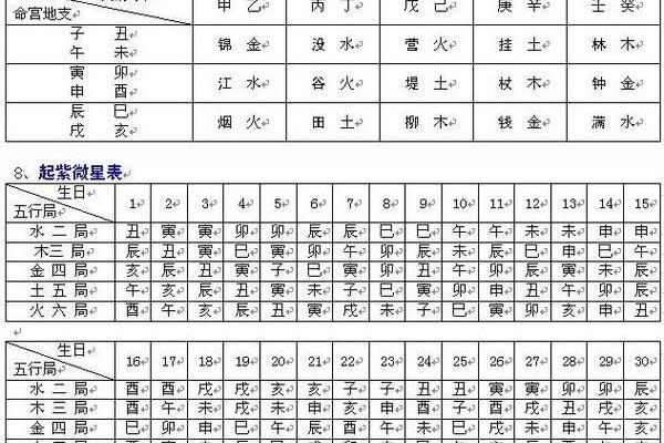 紫薇斗数财帛无主星