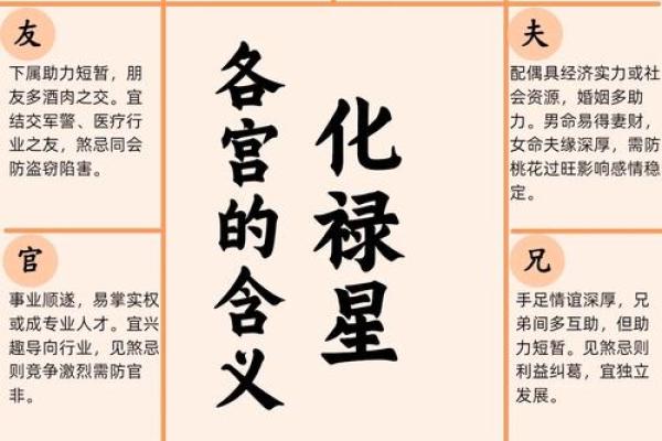 紫薇斗数财帛无主星