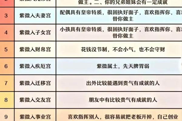 如何学好紫薇斗数
