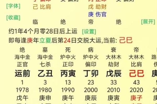 金匮在日柱什么意思 八字金匮详解
