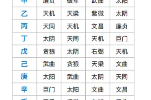 紫微斗数之河洛四化分析论断的基本方法：纵横分析论断法