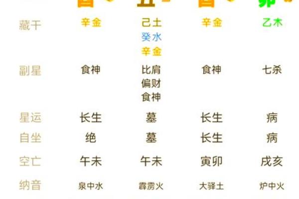 八字强弱怎样断命运呢