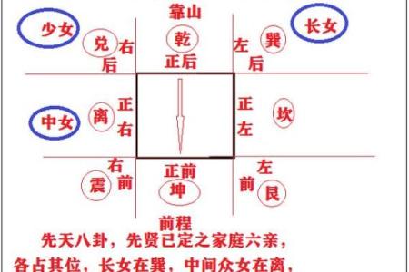 风水也分性别？旺女风水大公开