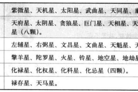 紫微斗数诸星落命宫之：禄存星、天马星详解