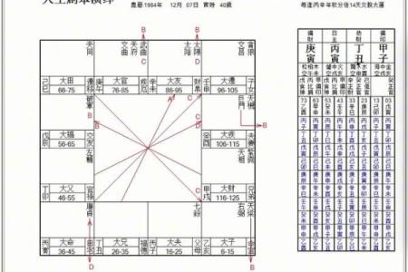 元亨八字紫薇斗数