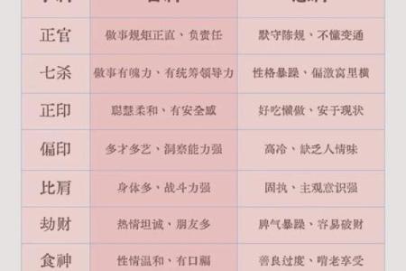 八字中喜忌的判断