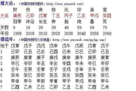 八字多合女命