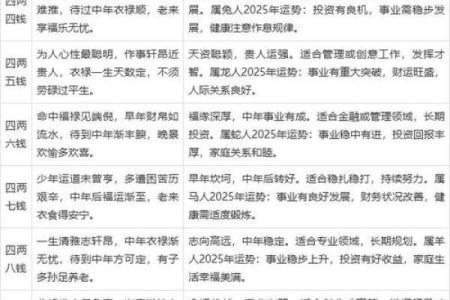 称骨算命女版白话详解