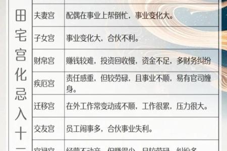 紫薇斗数田宅紫薇
