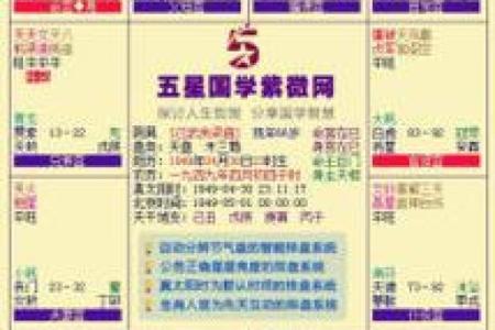 紫微排盘,紫微斗数怎么看自己的才华