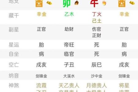 什么样的八字是劳累命？