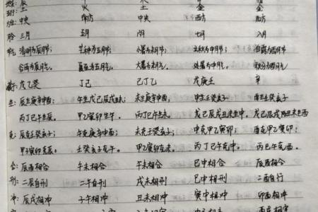 什么叫四柱八字_干支起名