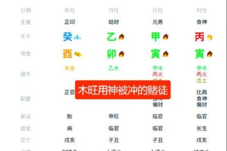 八字木旺