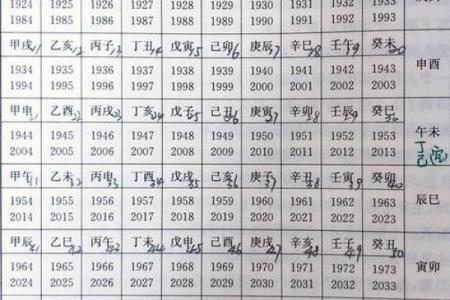 八字配对万年历
