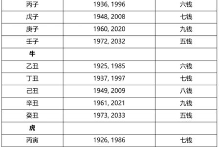 算命起名-2024年正月大年初二出生取什么名字吉利