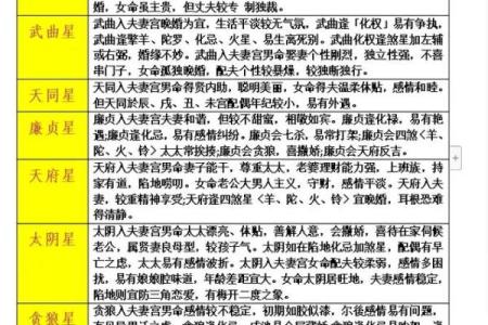 紫微斗数之身宫及太岁宫