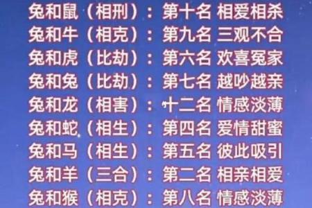 免费情侣测试姓名配对打分 情侣测名字免费测名字？