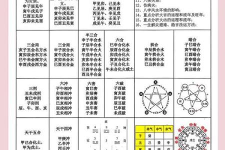 八字算命生肖相冲是什么意思