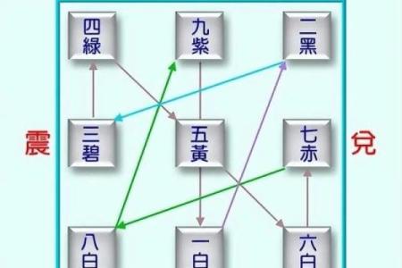 风水中的明堂宽广阔大未必尽好