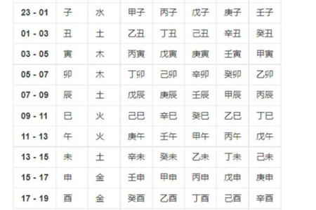 如何计算八字
