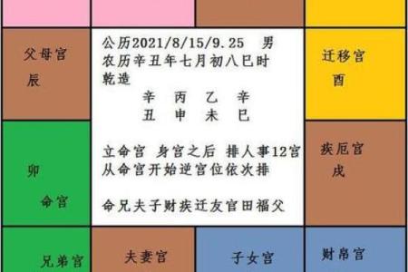 紫薇斗数流年吉凶看法
