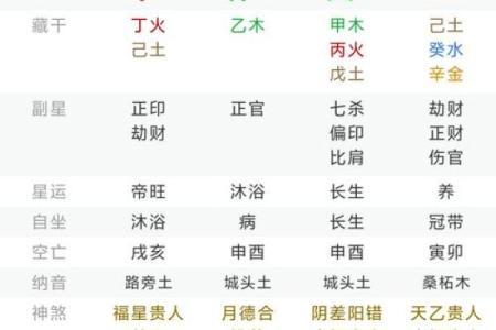 八字里有三子