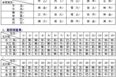 紫薇斗数财帛无主星