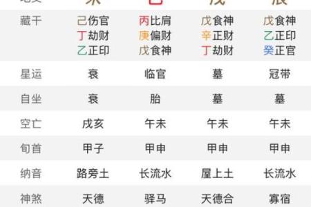 金匮在日柱什么意思 八字金匮详解