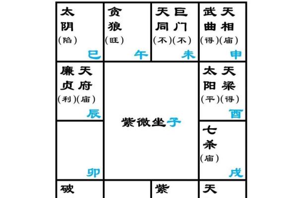紫微斗数：天机星在财帛宫代表什么？