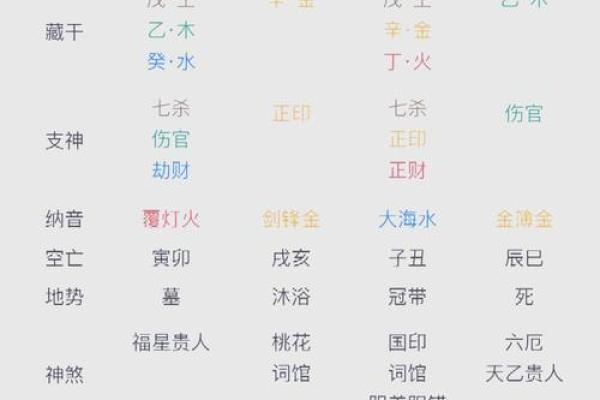 在家废材，在外发财的八字命格