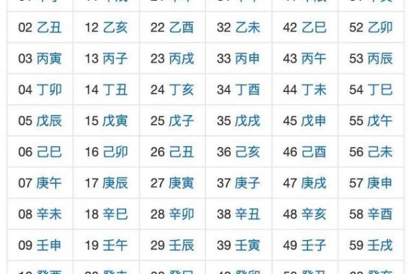 60甲子灵签21