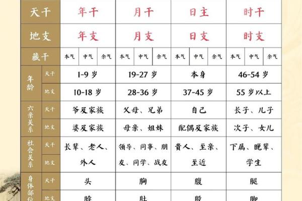 元亨利贞网四柱八字网络在线排盘