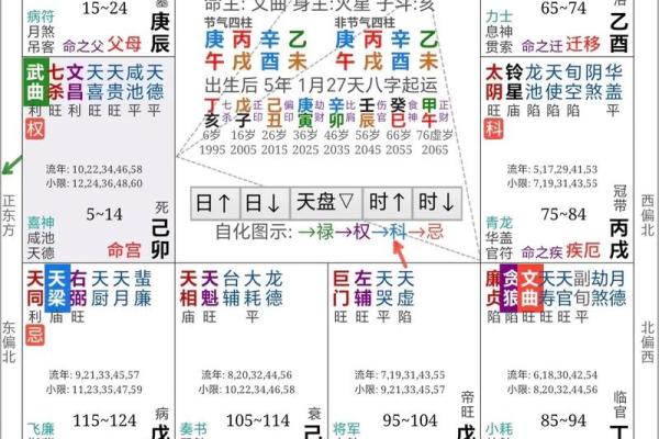 紫薇斗数看缘份