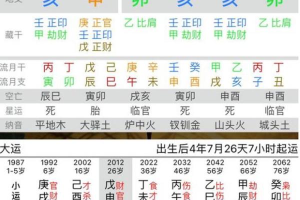 八字比劫的特性 八字比劫命格的特点