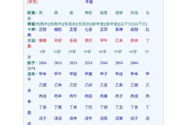 八字申子辰见酉