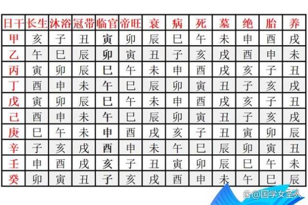 八字申子辰见酉