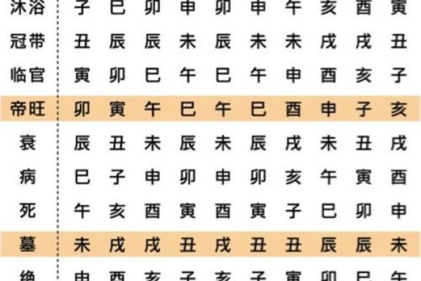 八字里养