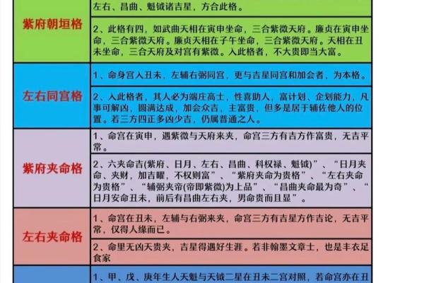 看紫薇斗数顺序